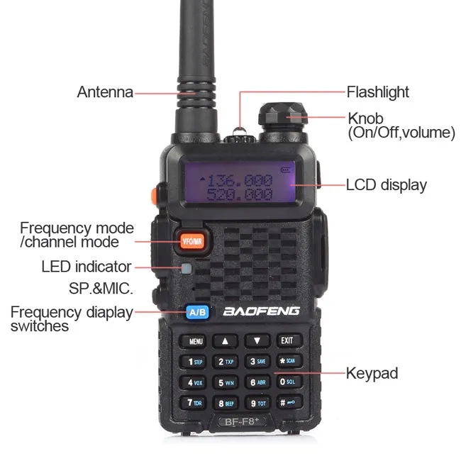 Baofeng BF-F8  | Dual Band | Analog Radio [DISCONTINUED]