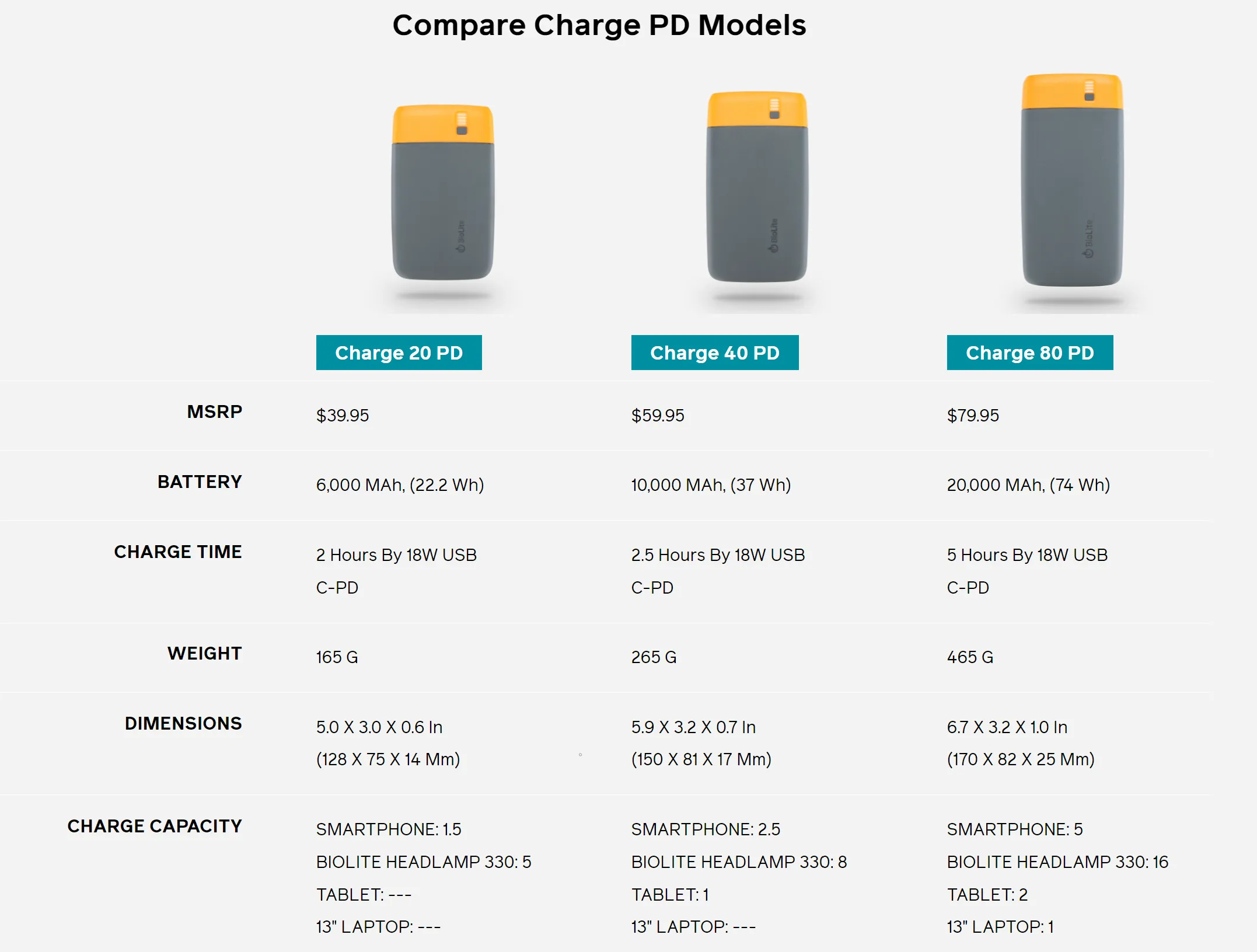 Charge 80 PD