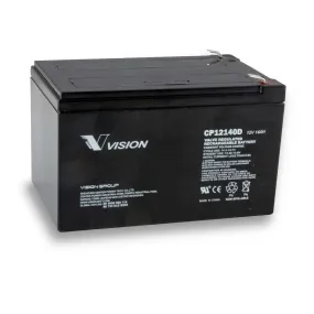 Goal Zero - Yeti 150 Replacement Battery