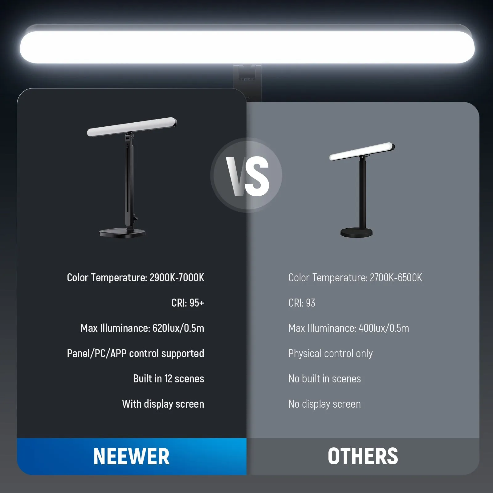 NEEWER TL40 Bi-Color LED Streaming Light Bar with Adjustable Stand