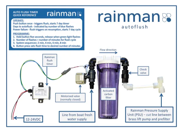 Rainman Autoflush