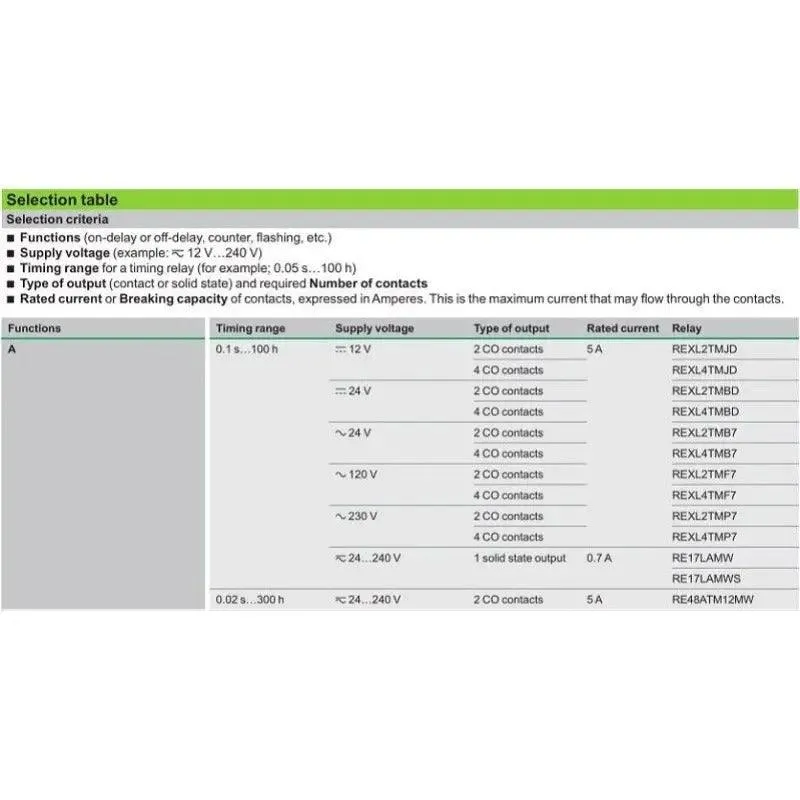 Schneider- Electric Timer Relays Miniature Plug-In with Output REXL2TMJD  REXL2TMBD optional