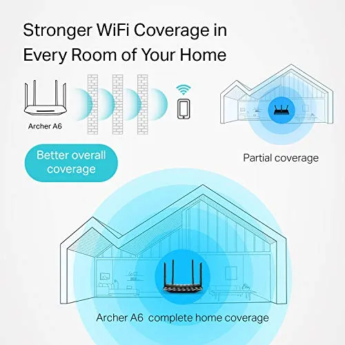 Smart WiFi Router