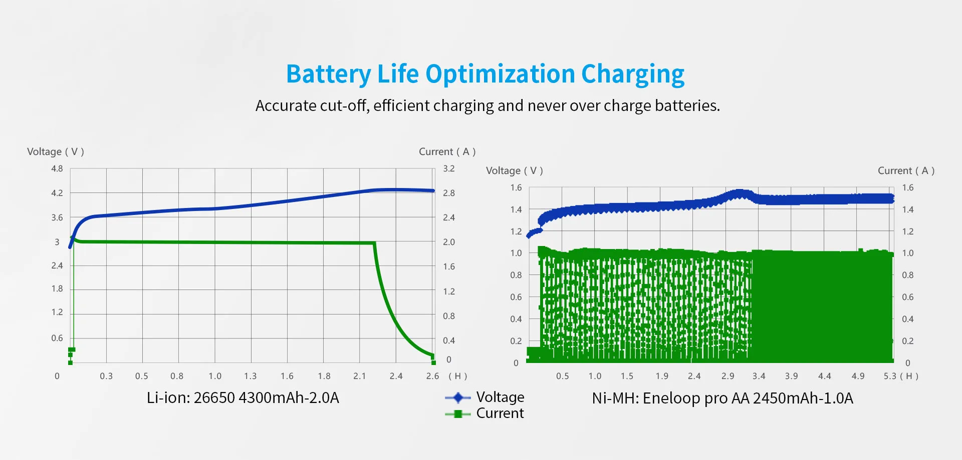 XTAR DRAGON VP4 Plus Battery Charger